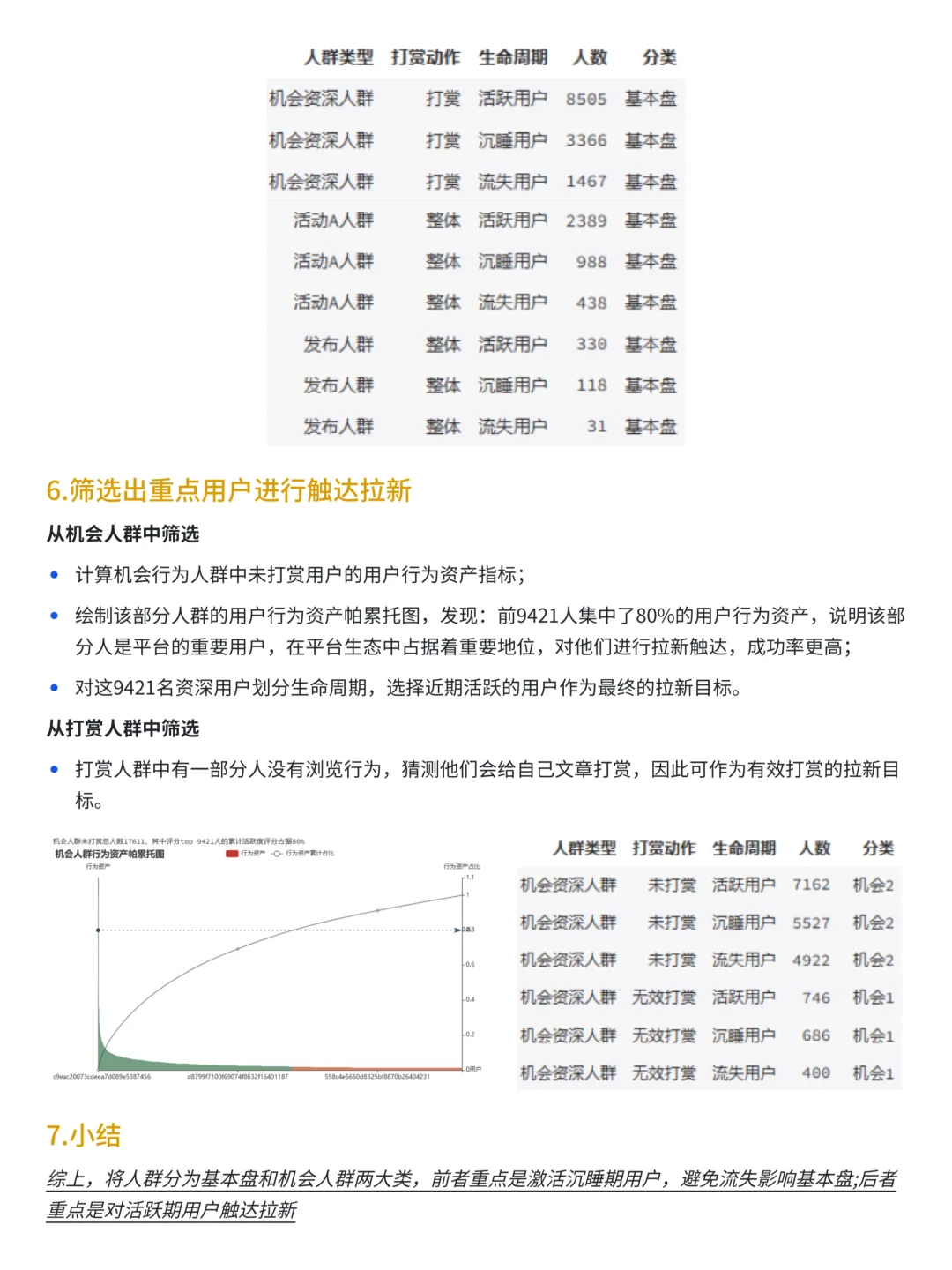 金奖作品项目：商业分析-内容社区用户分群