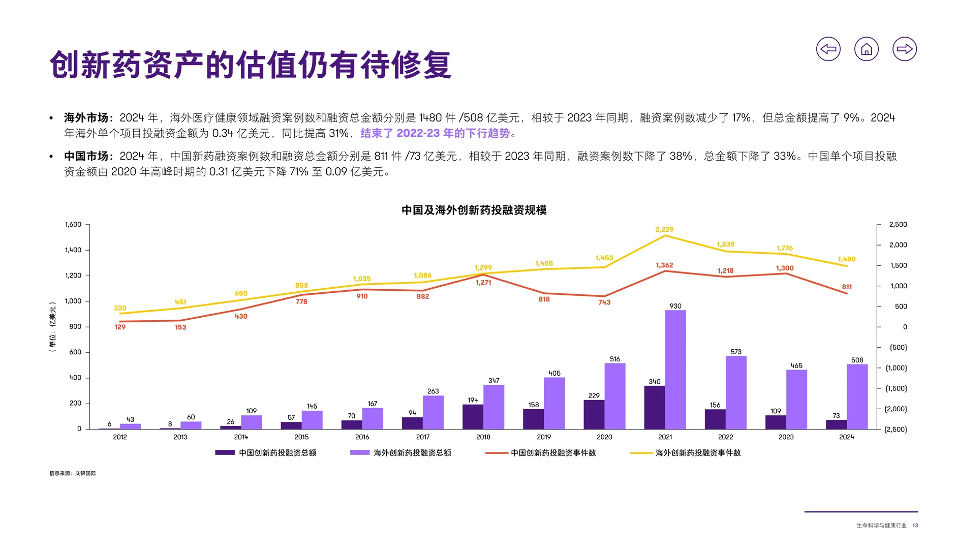 ?解读2025生命科学与健康行业洞察报告