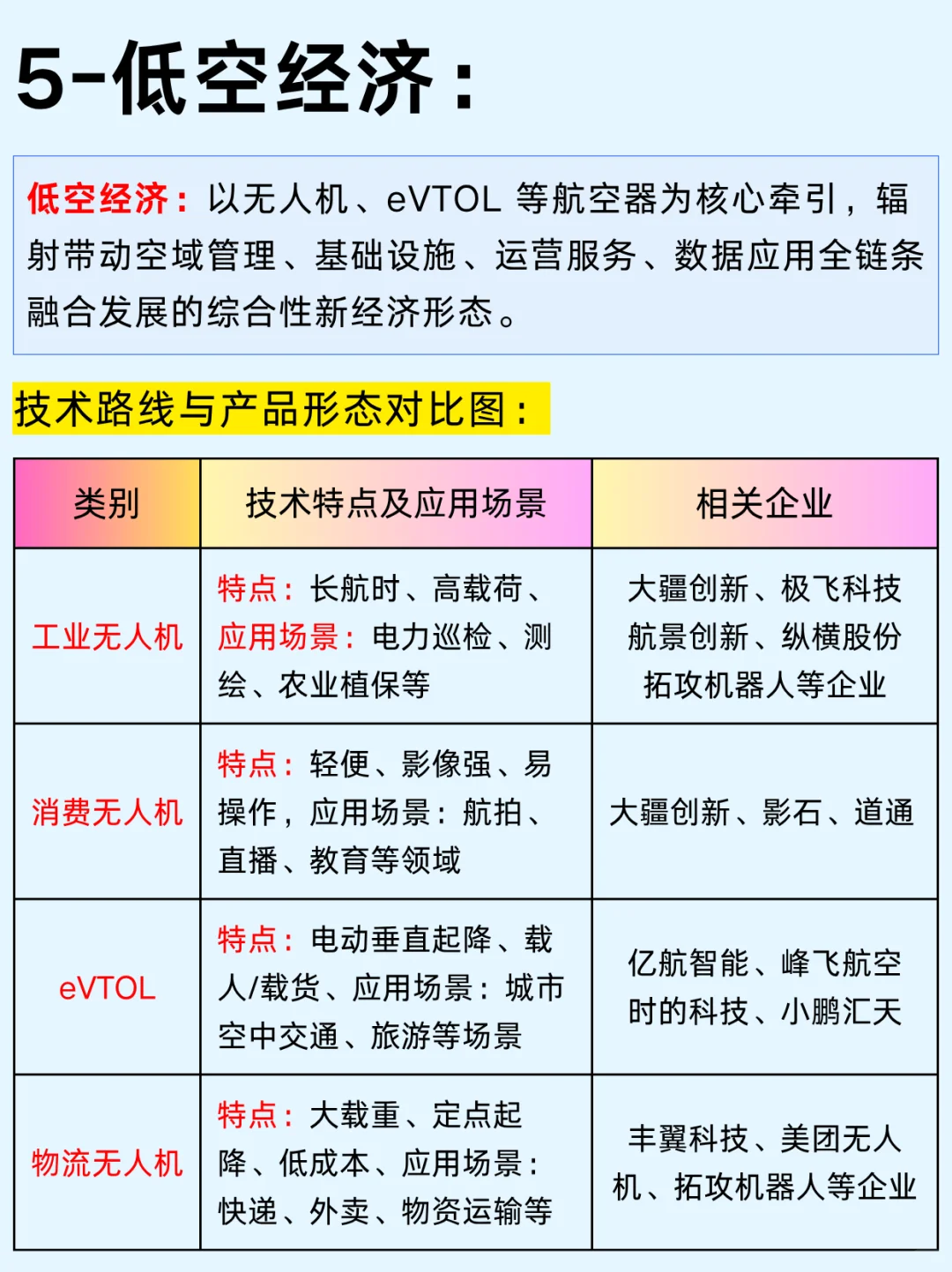 一篇吃透:六大热门科技赛道及企业分布