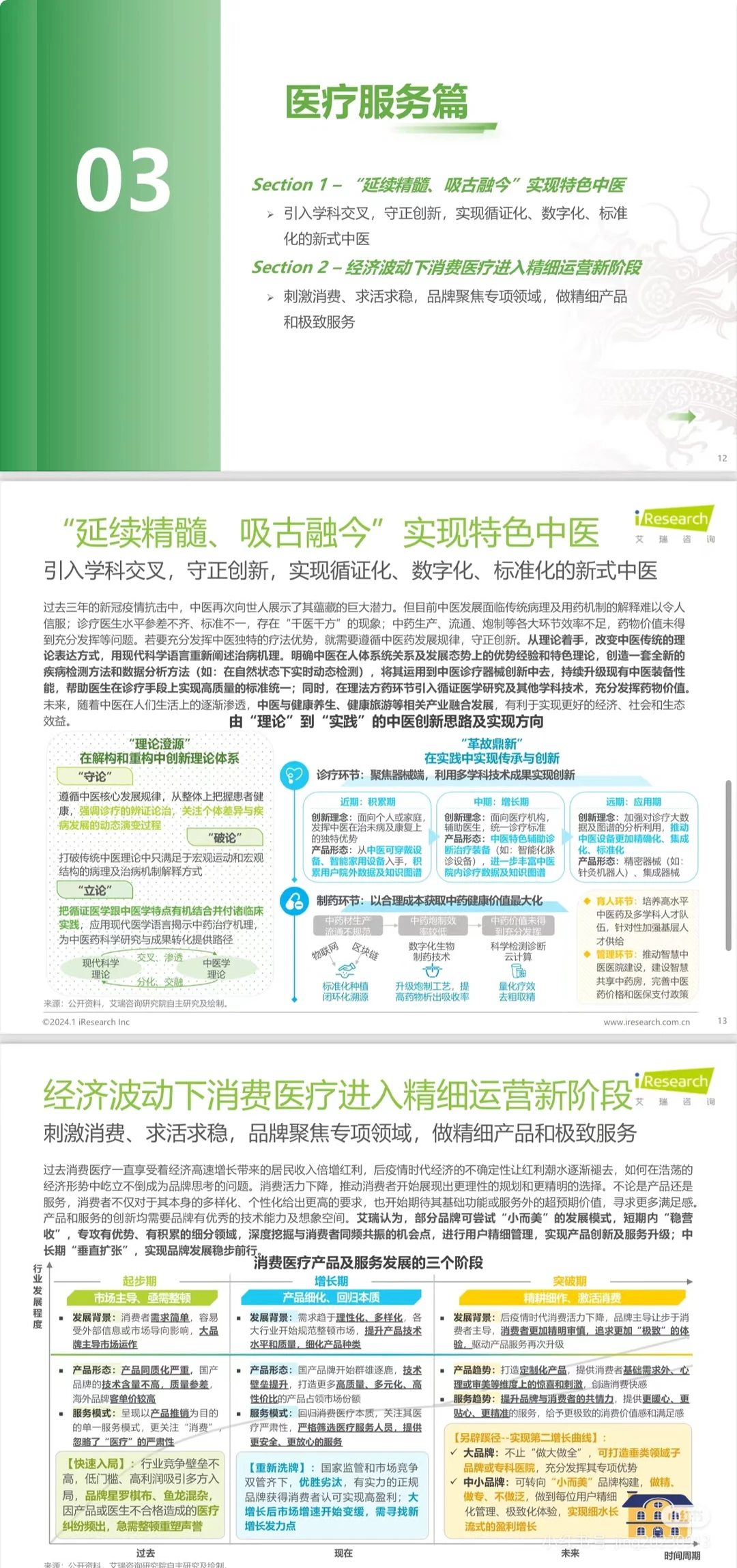 2024年中国医疗健康10大趋势?
