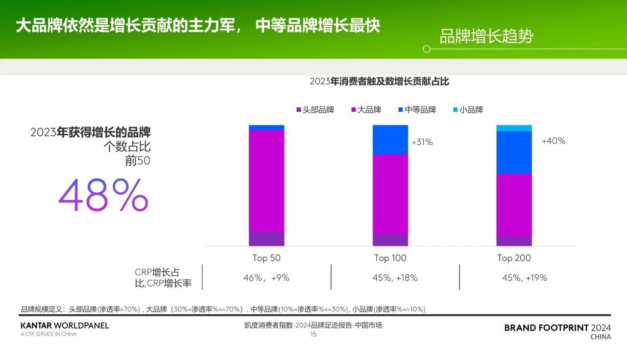 2024品牌足迹报告-解码中国消费者的品牌