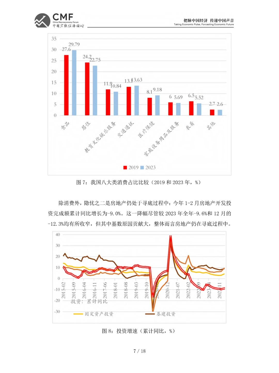 2024年第一季度中国宏观经济分析与预测报告