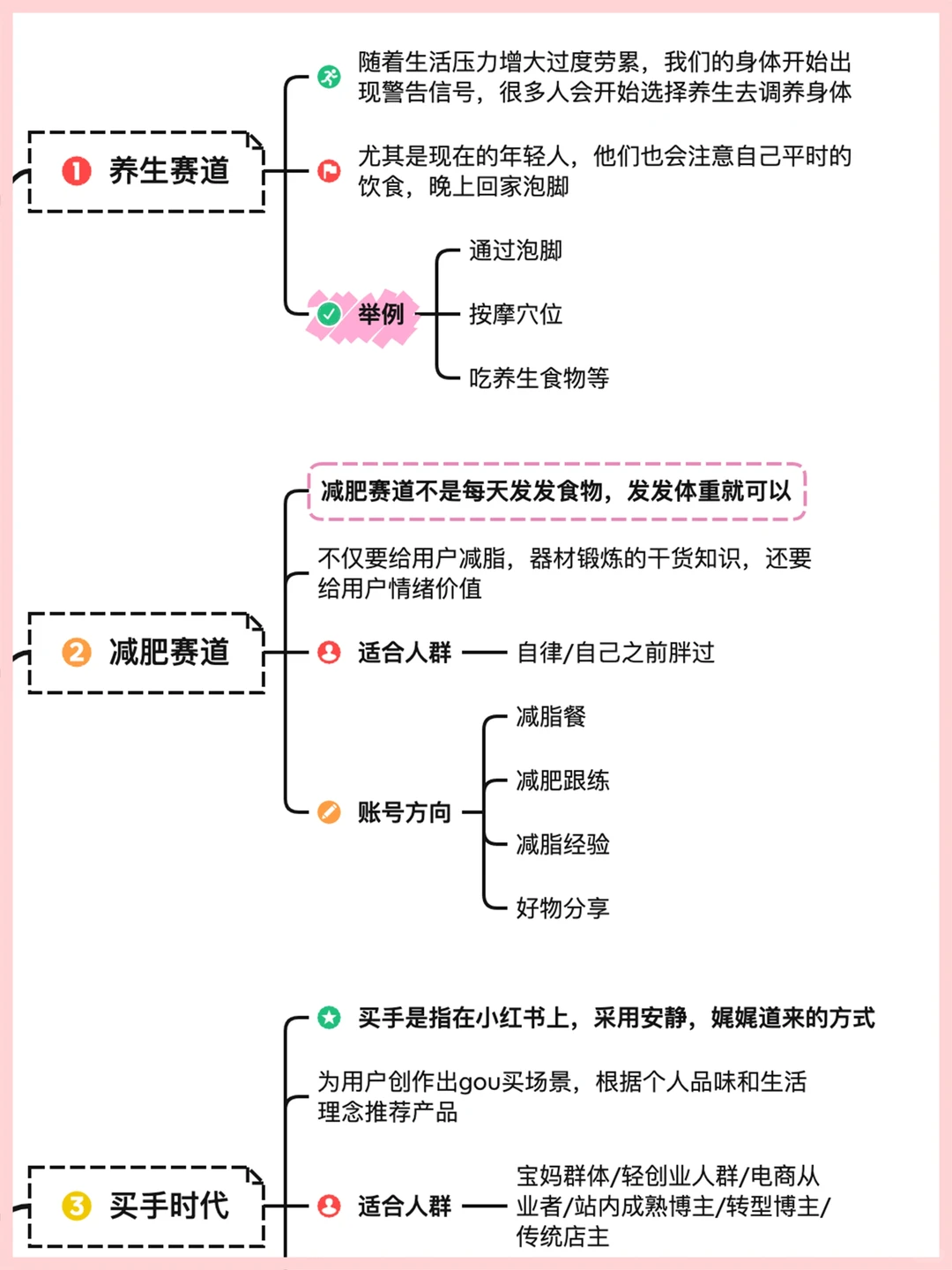 正在崛起的6个赛道