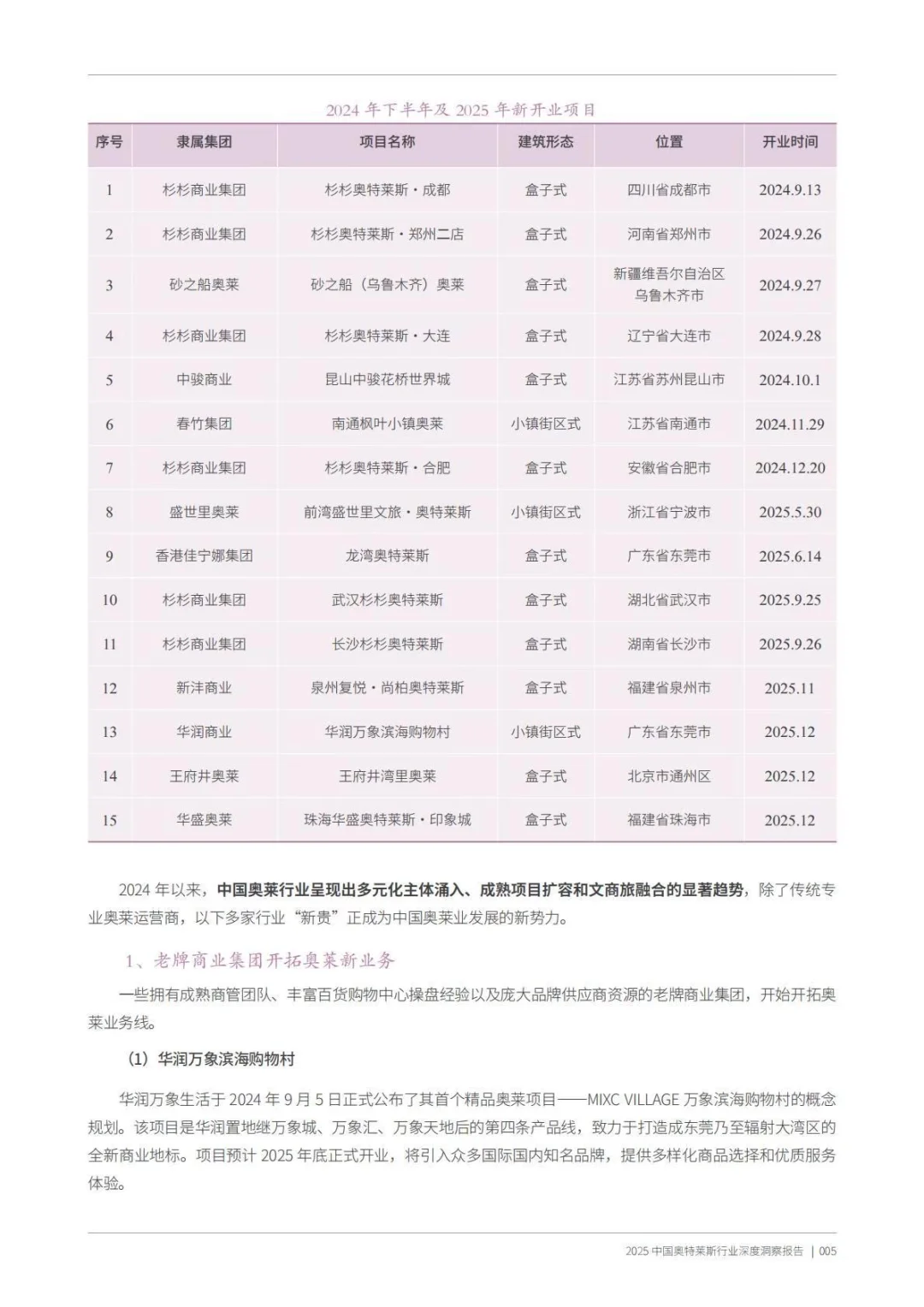 ?️折扣零售|2025中国奥特莱斯行业深度洞察