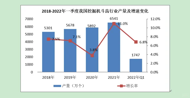 挖掘机斗齿行业市场研究与发展前景预测报告