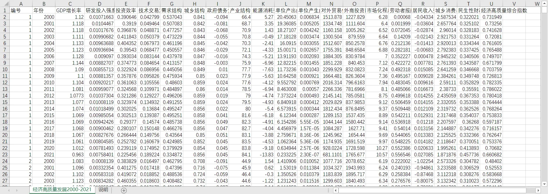经济高质量发展数据免费分享