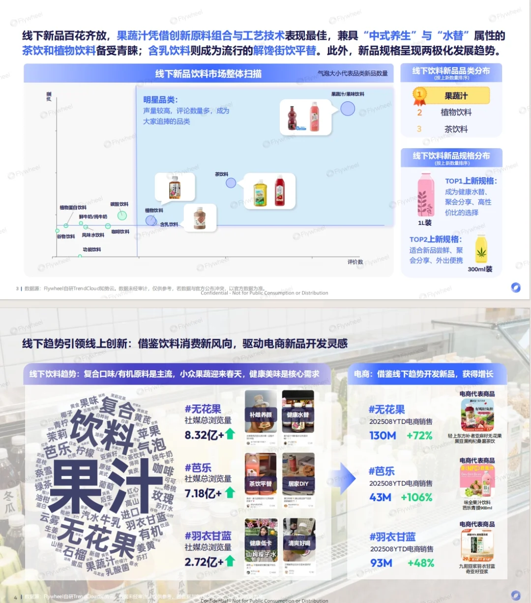 《2025年新零售饮料新品趋势报告》