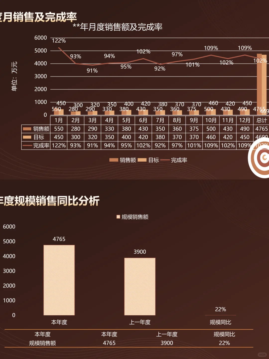 24-25年度商品年度工作总结
