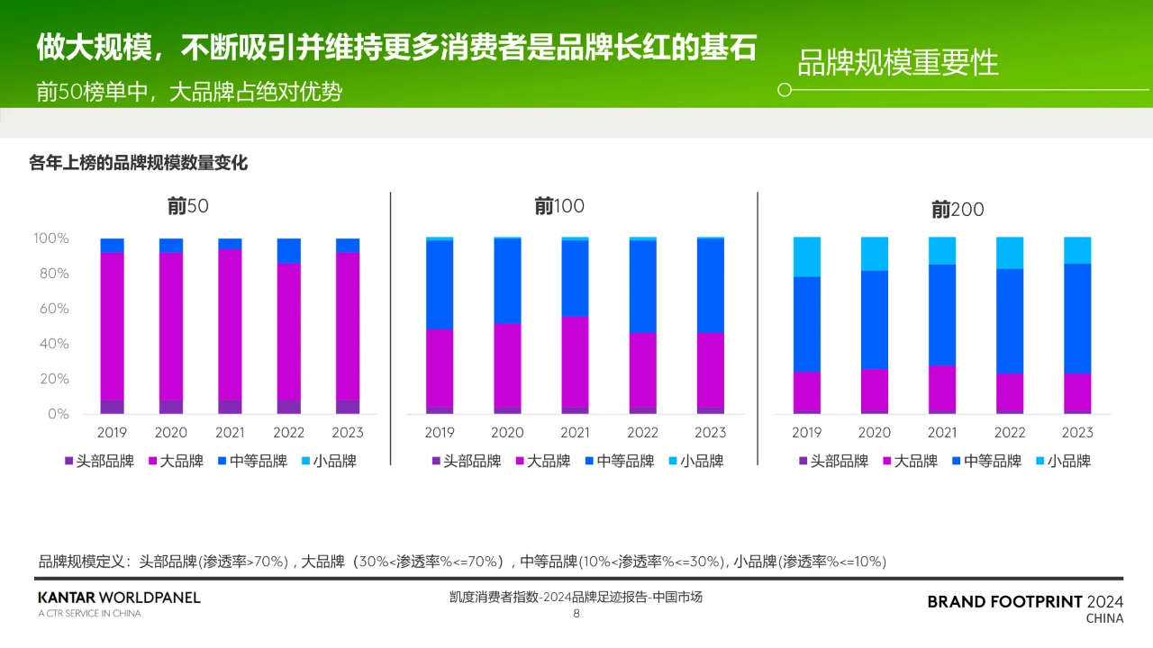 2024品牌足迹报告-解码中国消费者的品牌