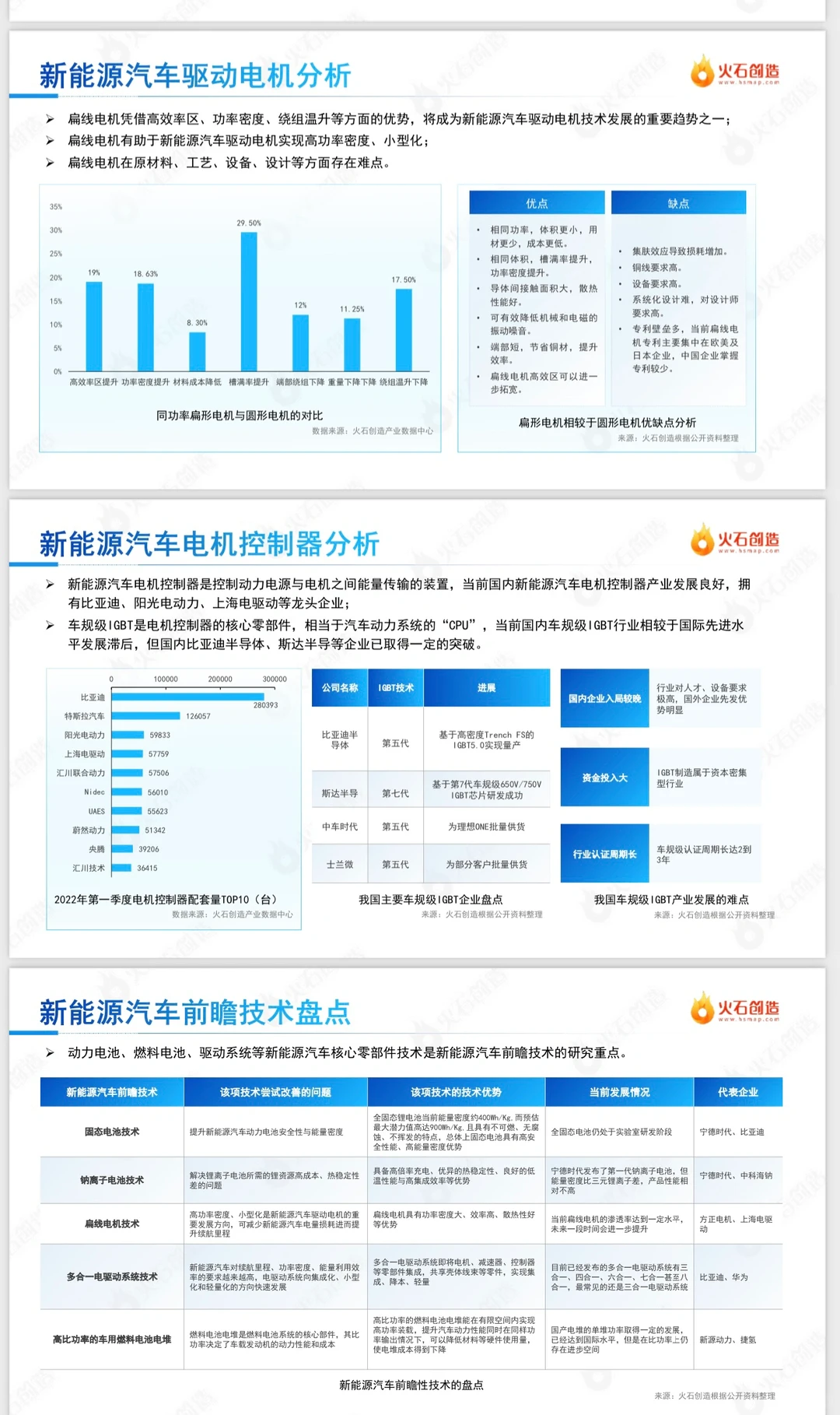 如何撰写一篇深度的行业分析报告?