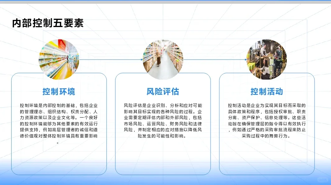 （每日一控）沃尔玛超内部控制案例分析PPT