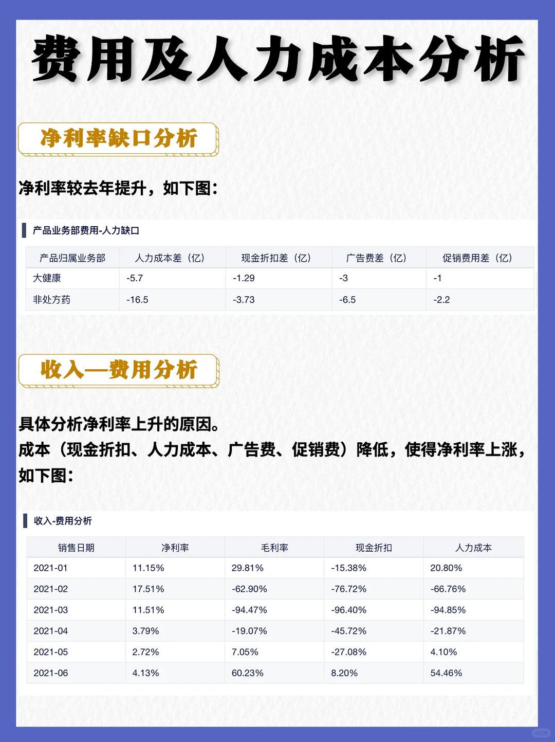 年终要复盘❓经营分析看板用这张❗️
