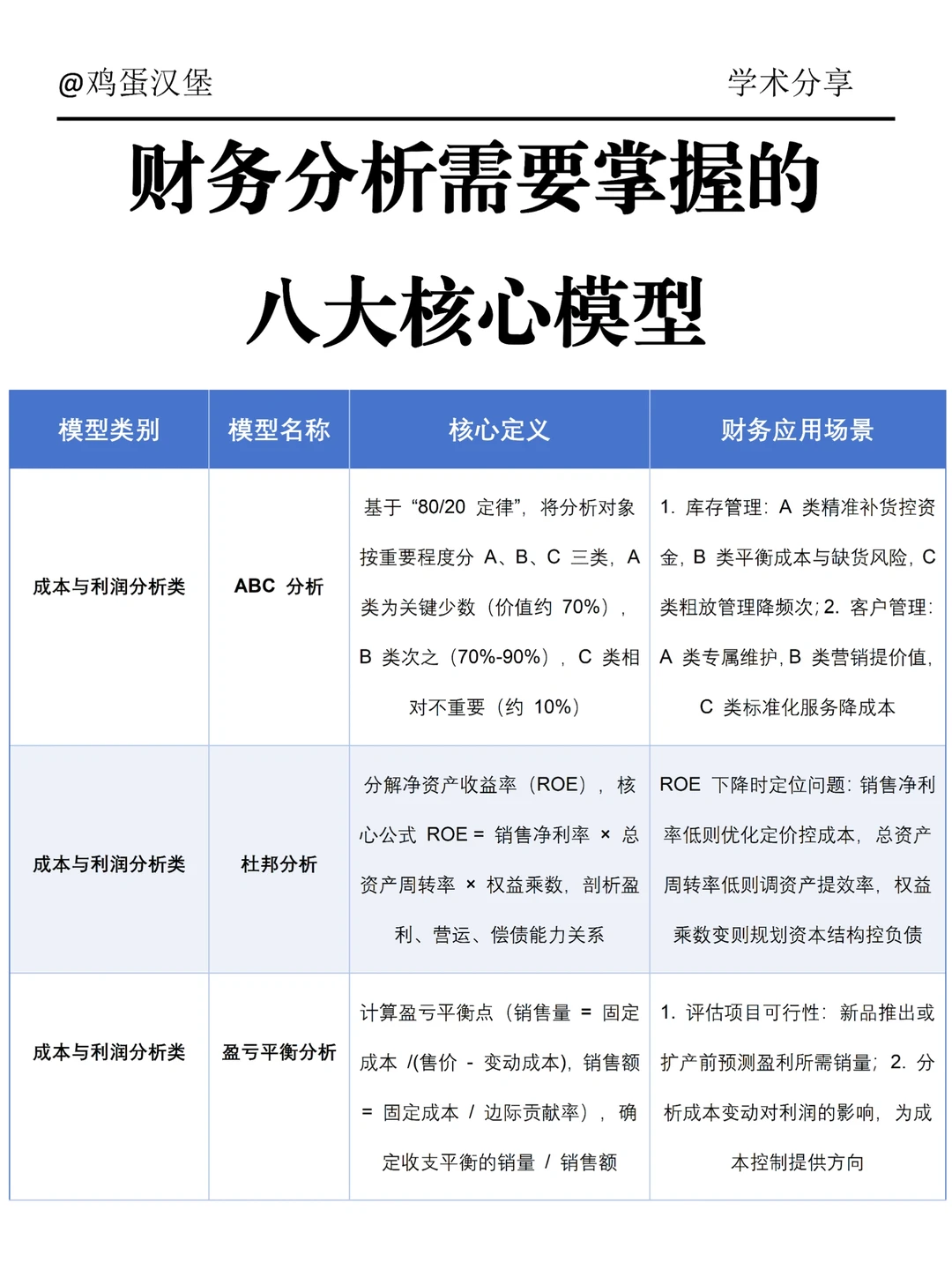 财务分析必备的八大模型??