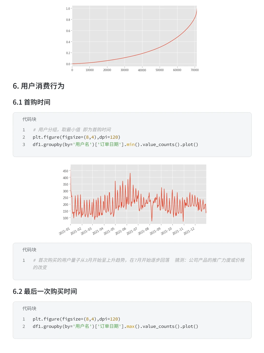 数分项目练习 | 盒马用户消费行为分析