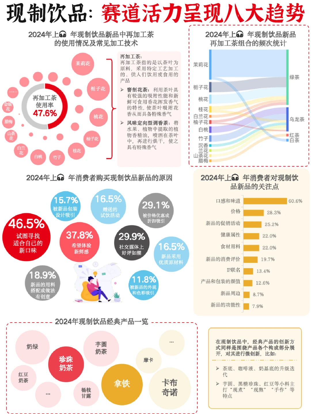 ?现制饮品:赛道活力呈现八大趋势
