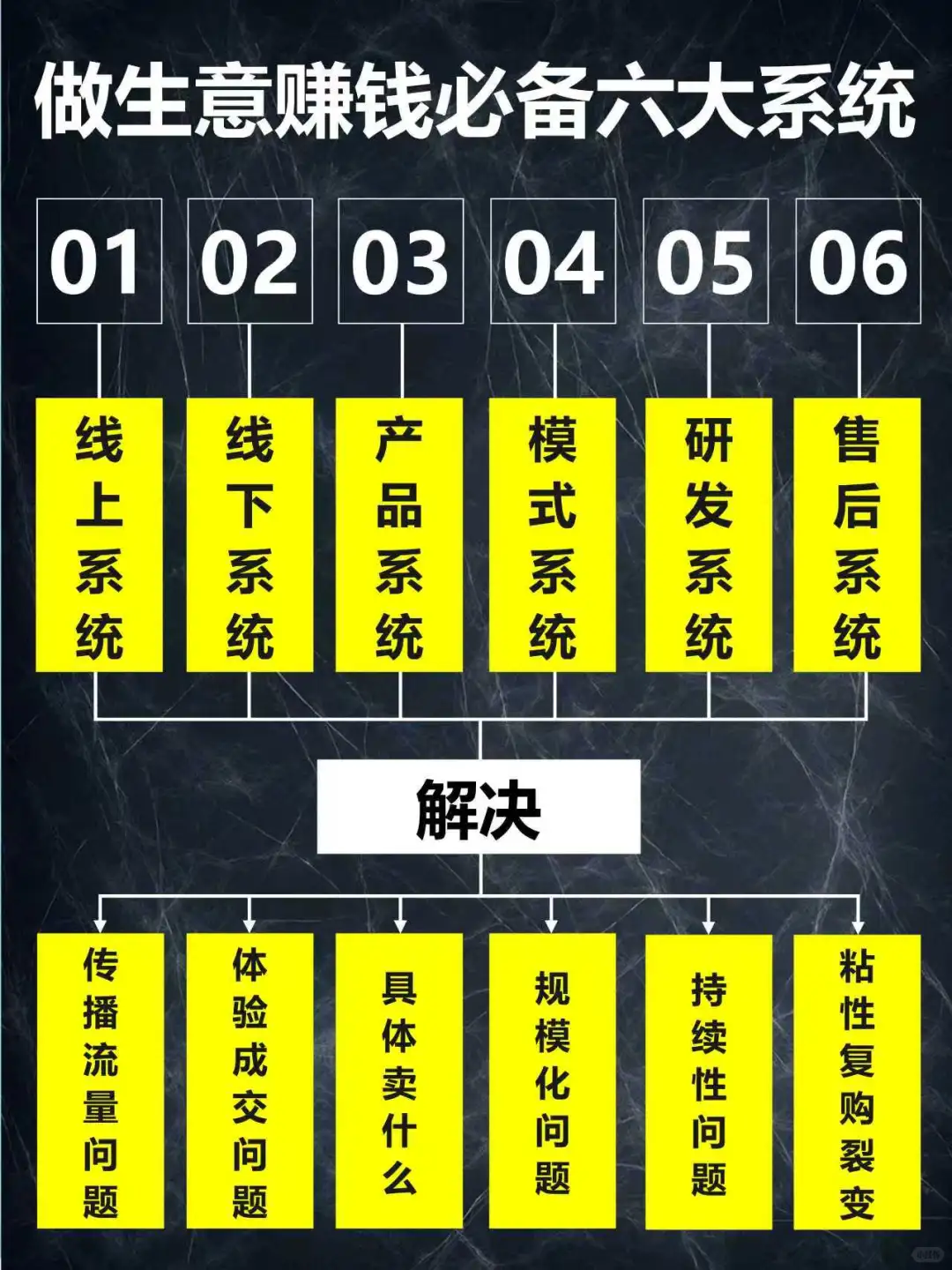 商业模式的本质到底是什么？