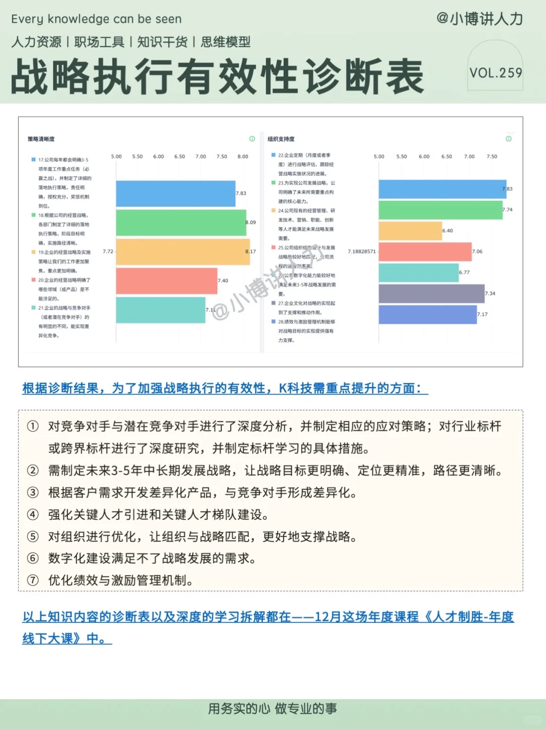 战略诊断不可或缺的《战略执行有效性诊断表》