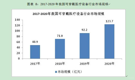 可穿戴医疗设备行业市场研究与发展前景报告