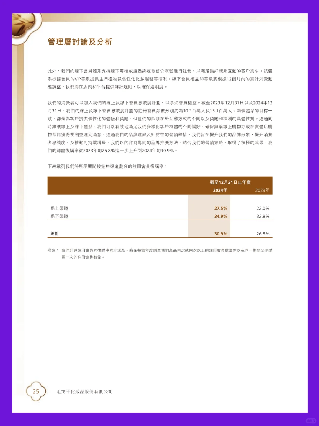 毛戈平2024年年度报告