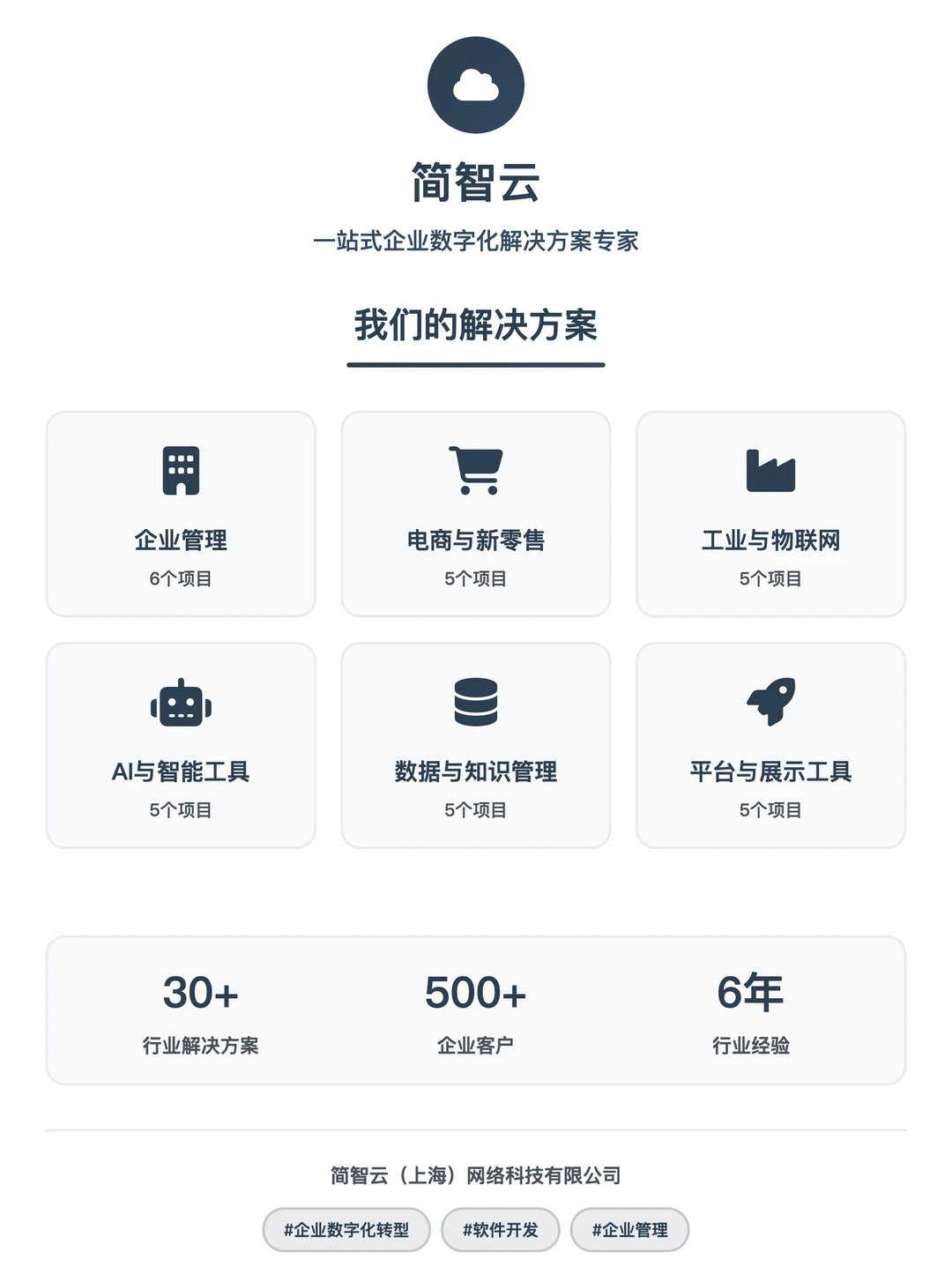 分享几个超实用的数字化转型方案!