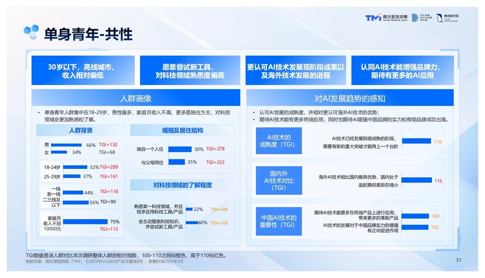 报告分享｜2025年中国品牌Ai发展趋势报告