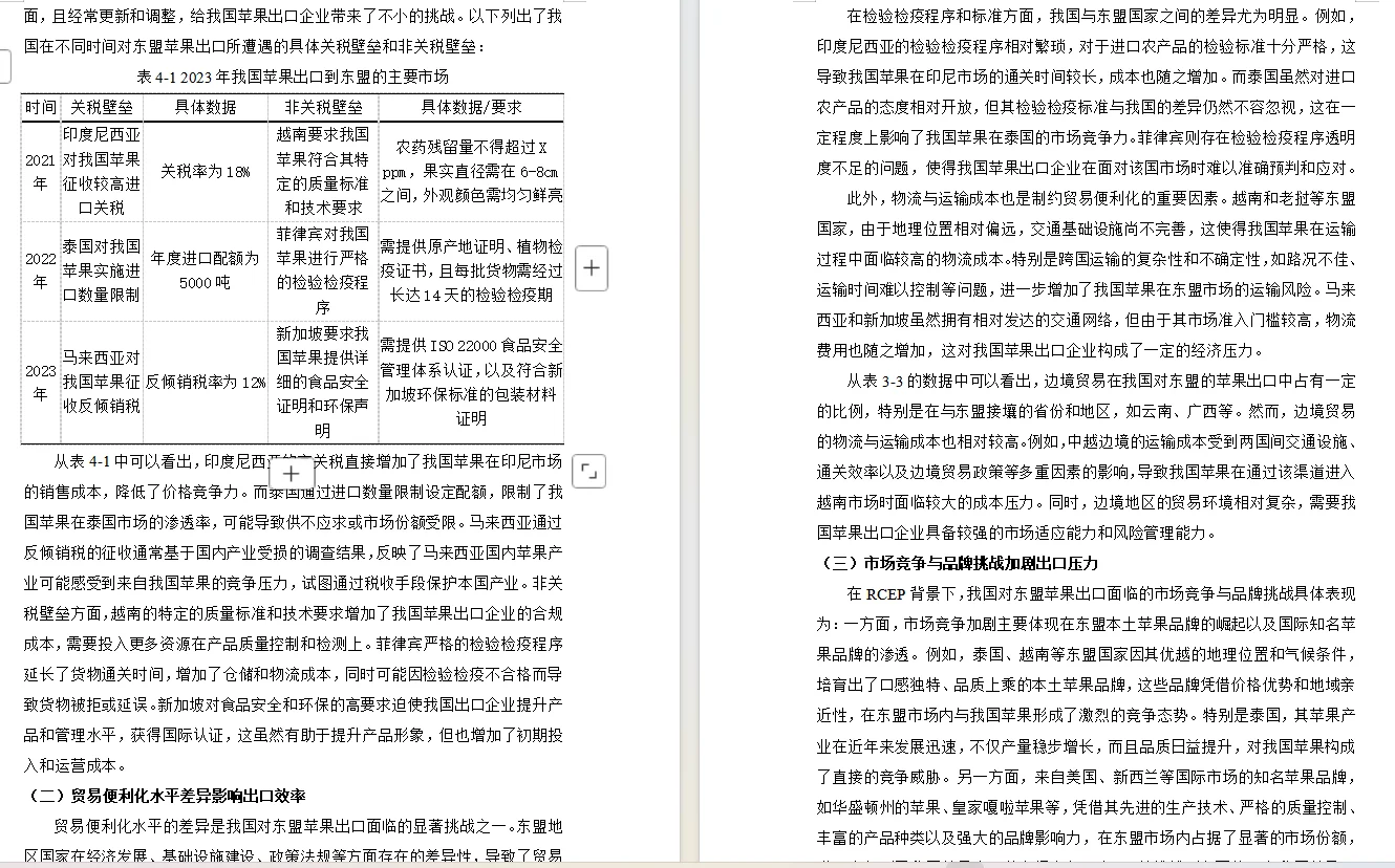 国际经济与贸易毕业论文