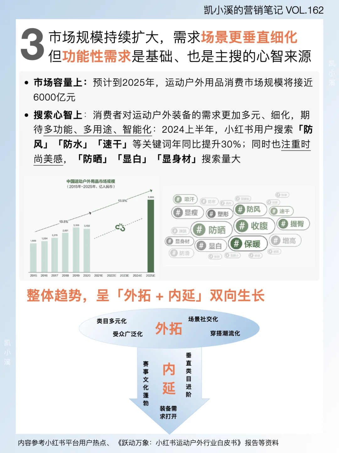 关于运动户外赛道,聊聊2024年营销趋势