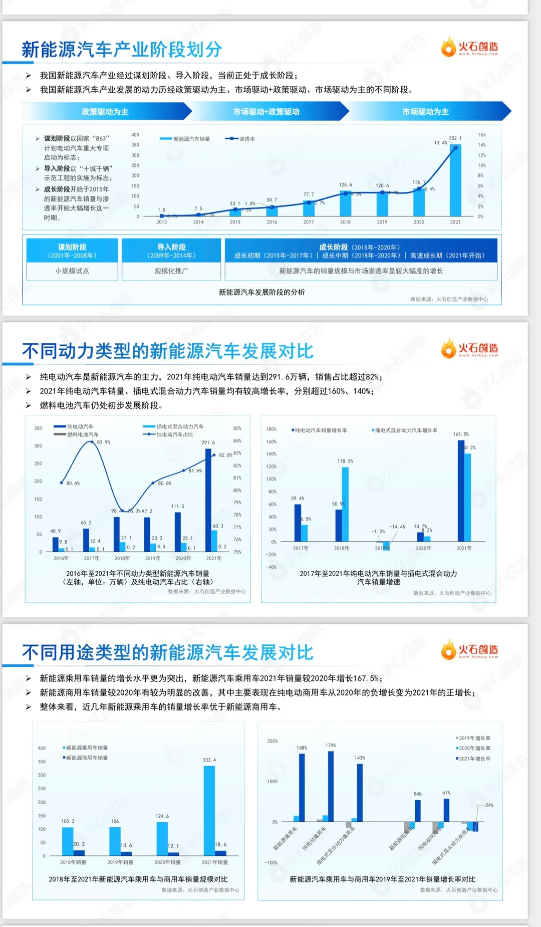 如何撰写一篇深度的行业分析报告?