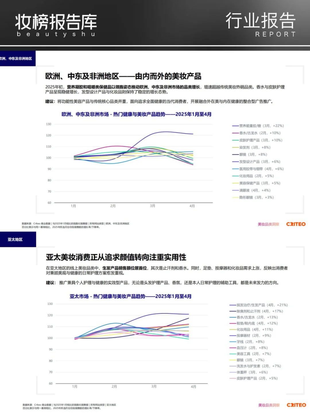2025年健康与美妆行业全球趋势与洞察报告