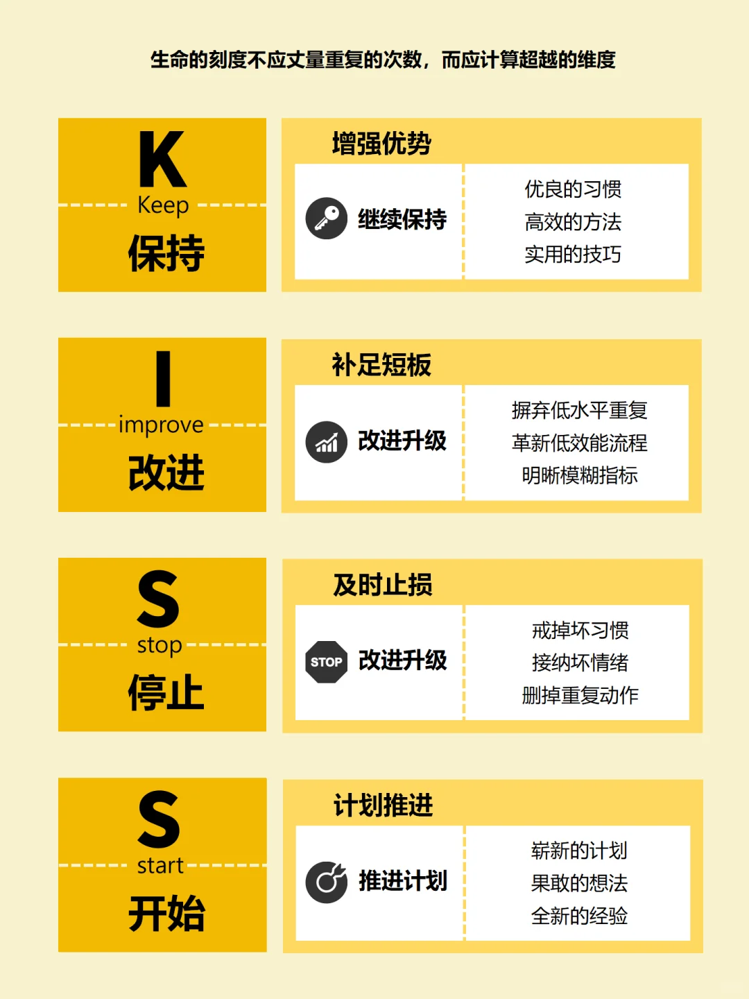 高效复盘：高手都是这样复盘的