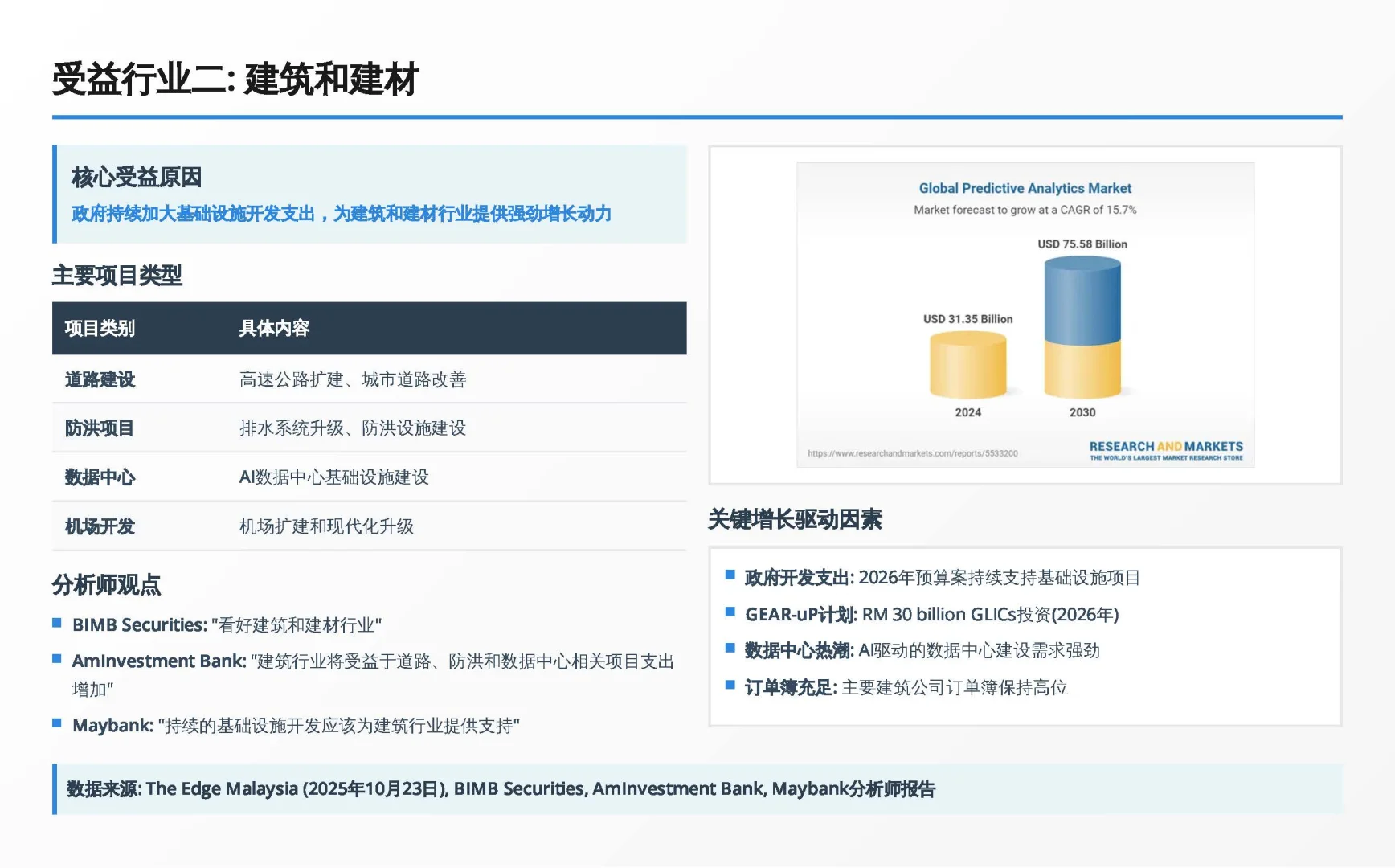 2026马股路线图:读懂这4大主题就够了