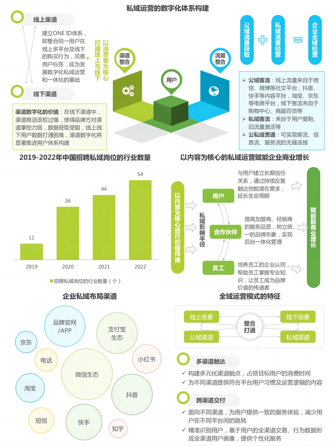 每日分享行业报告:私域运营白皮书