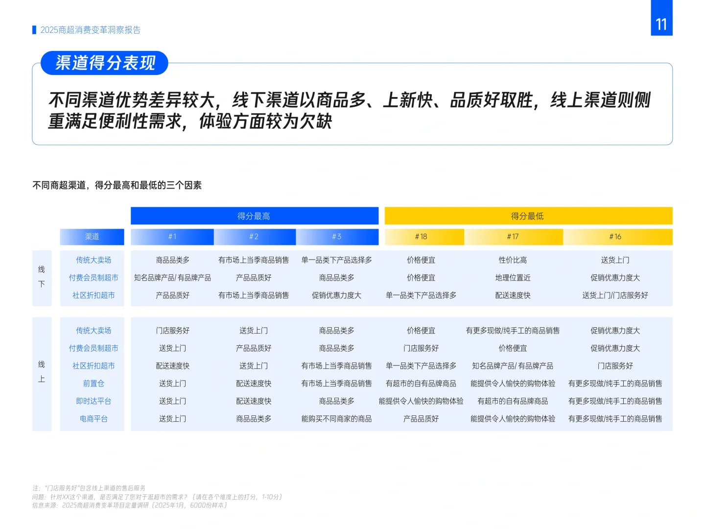 腾讯:2025商超消费变革洞察报告