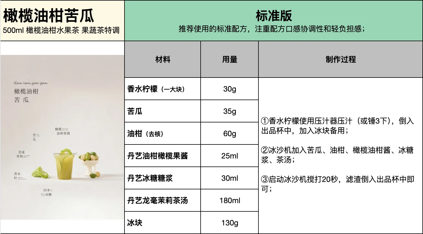 水果茶系列 | 视觉盛宴饮品方案 含配方
