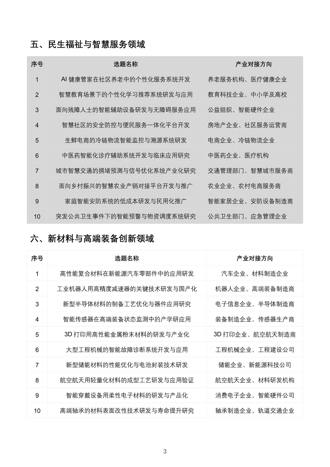有被惊艳到!中国高校产学研创新基金项目