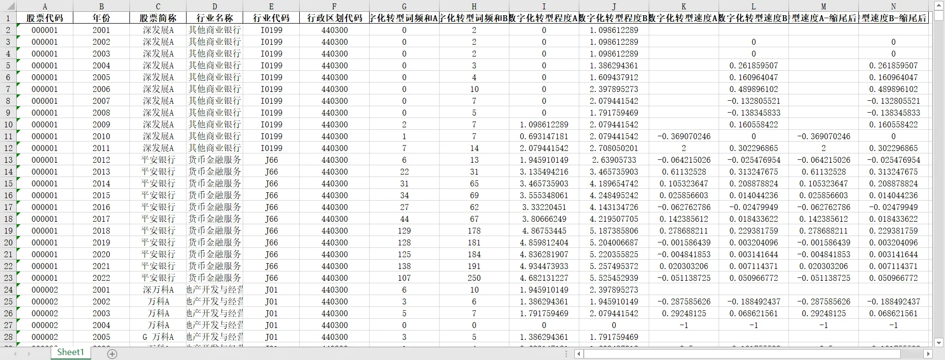 企业数字化转型数据分享