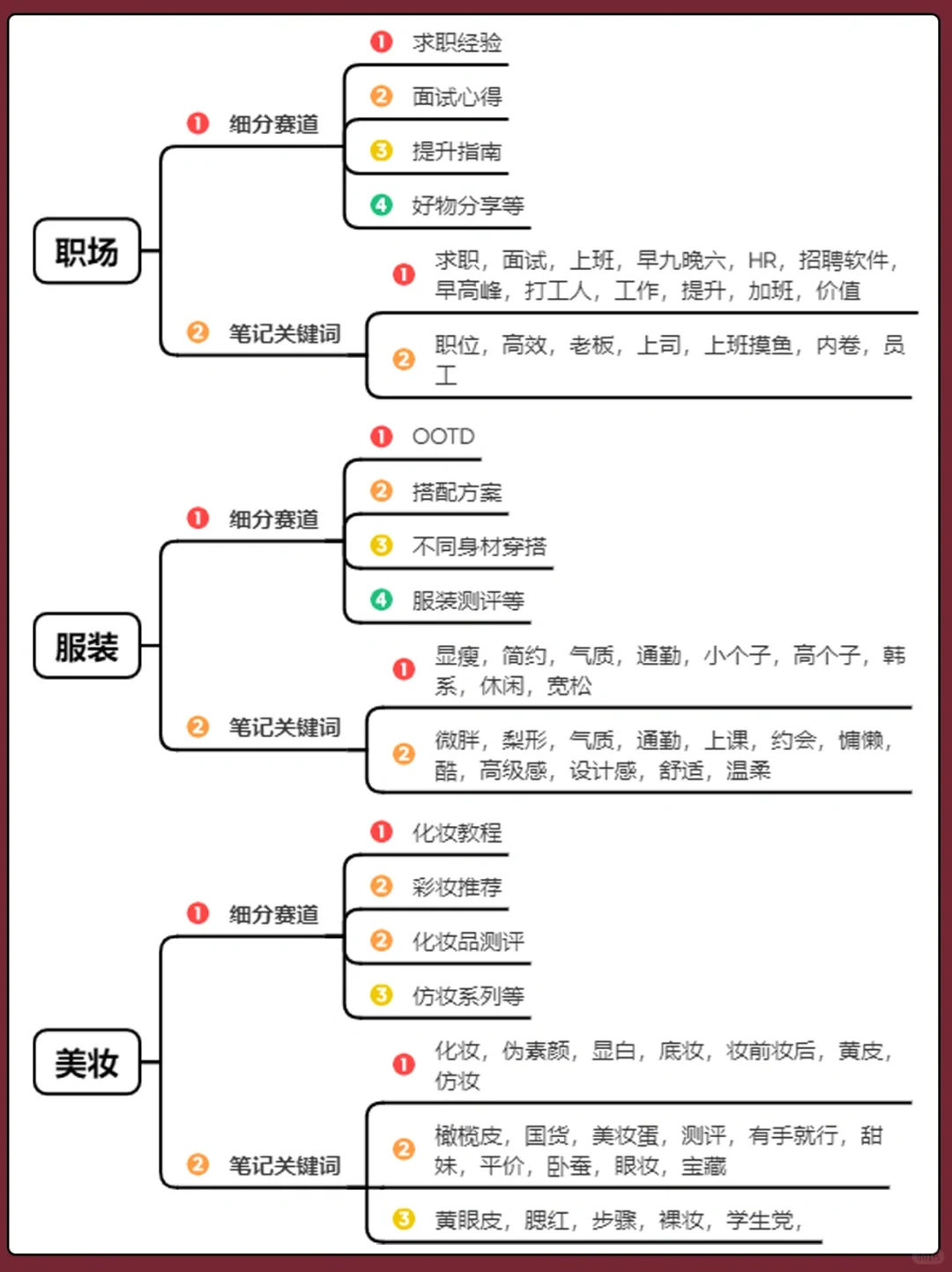不同行业的细分赛道?