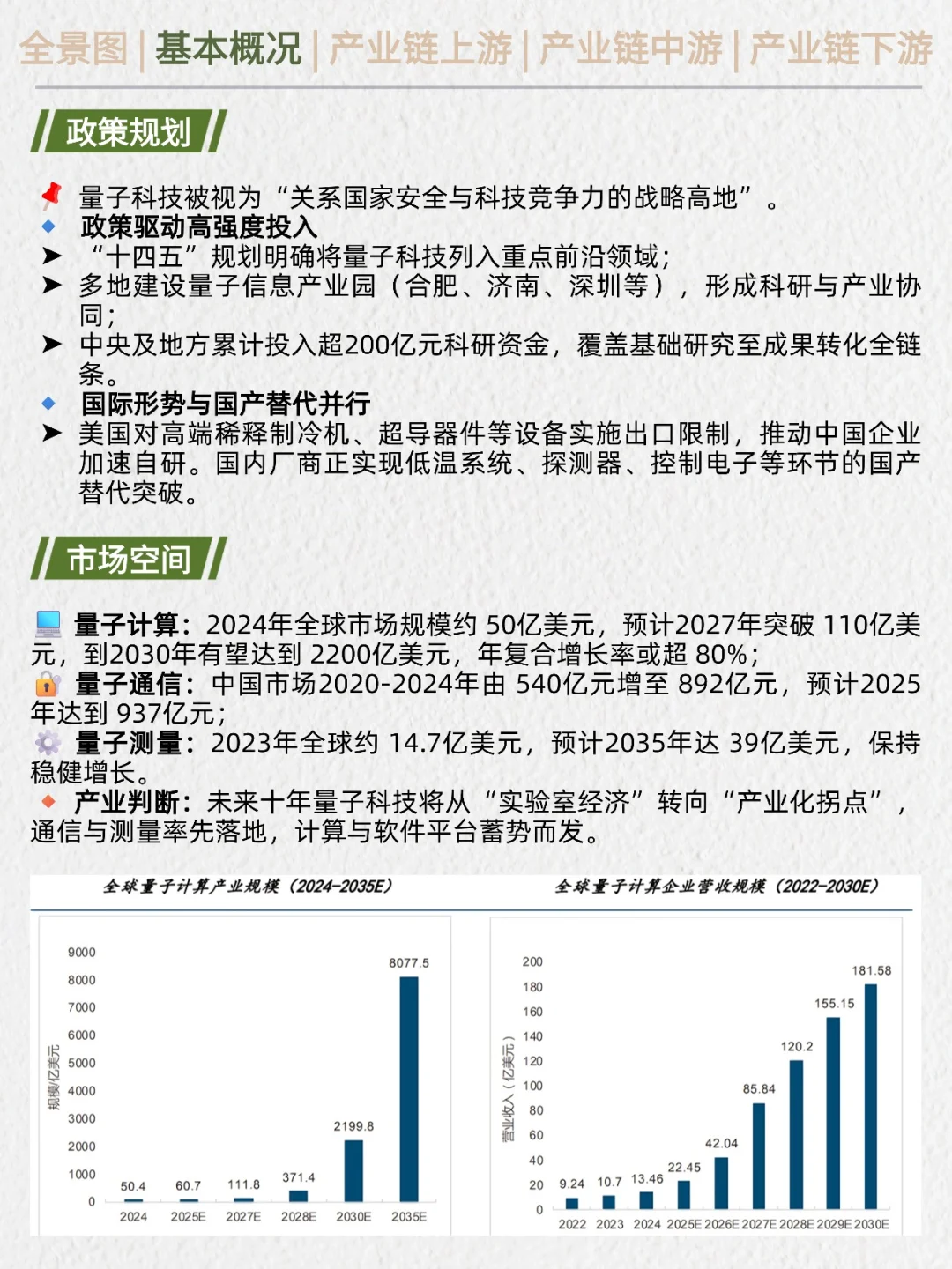 一天吃透产业链:量子科技(十五五规划)