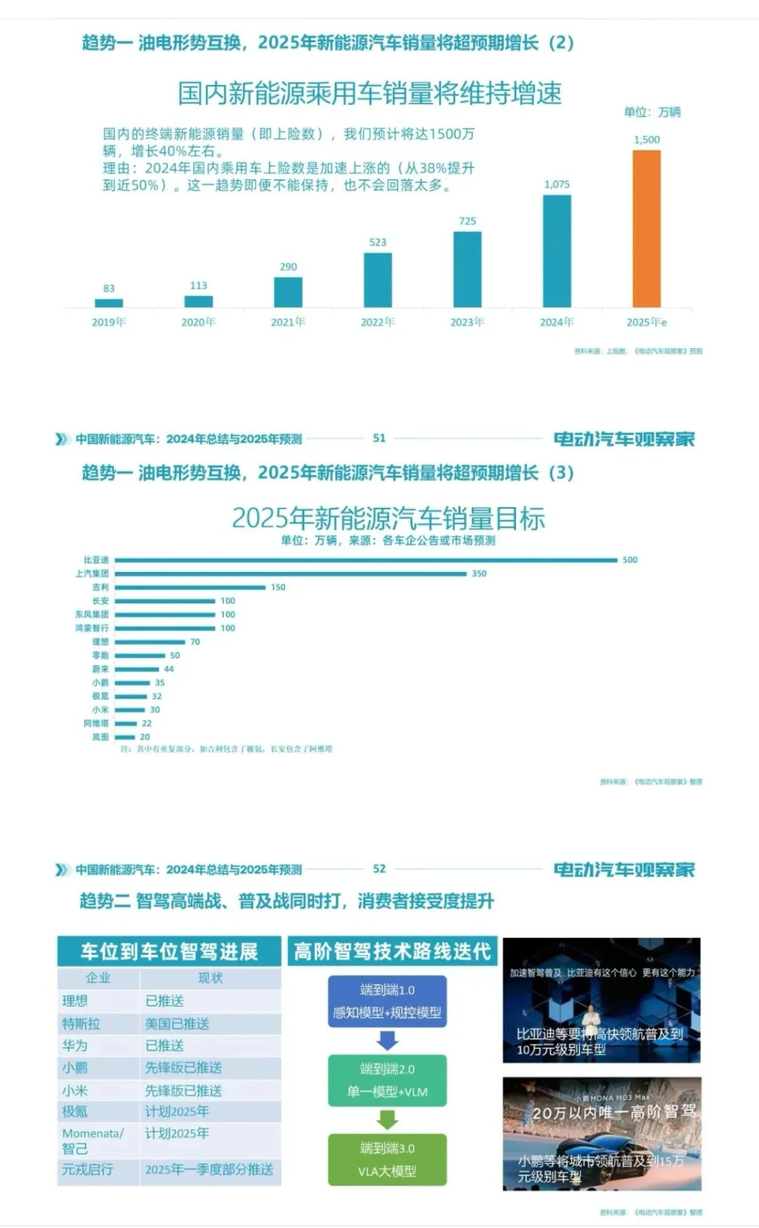 2024回望与2025预测
