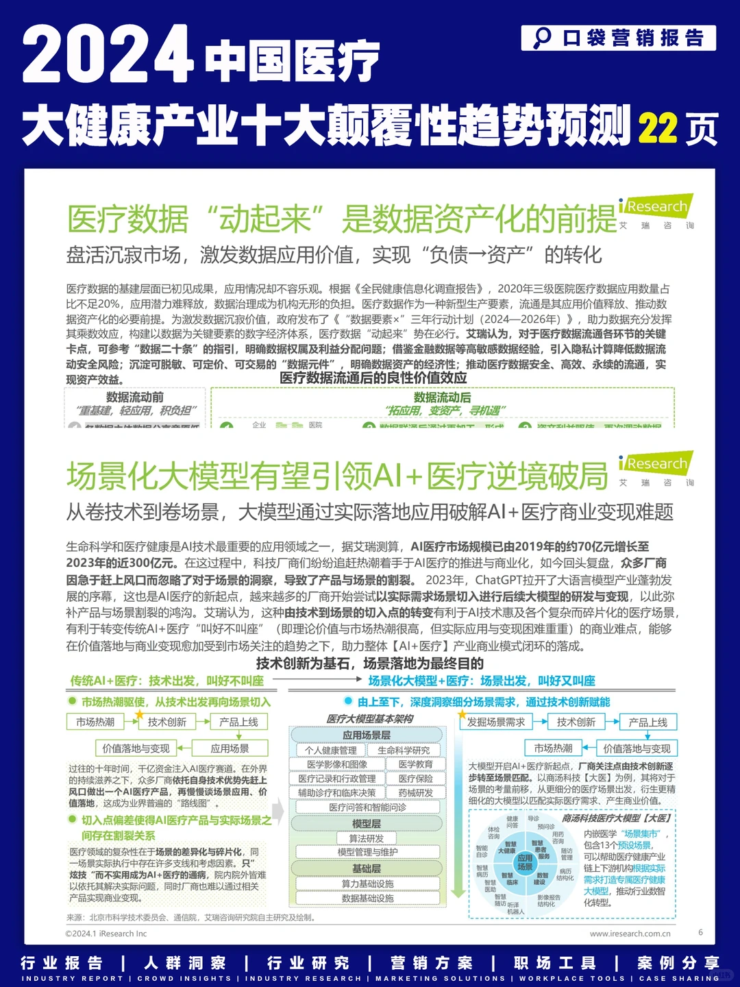 医疗大健康产业十大颠覆性趋势预测