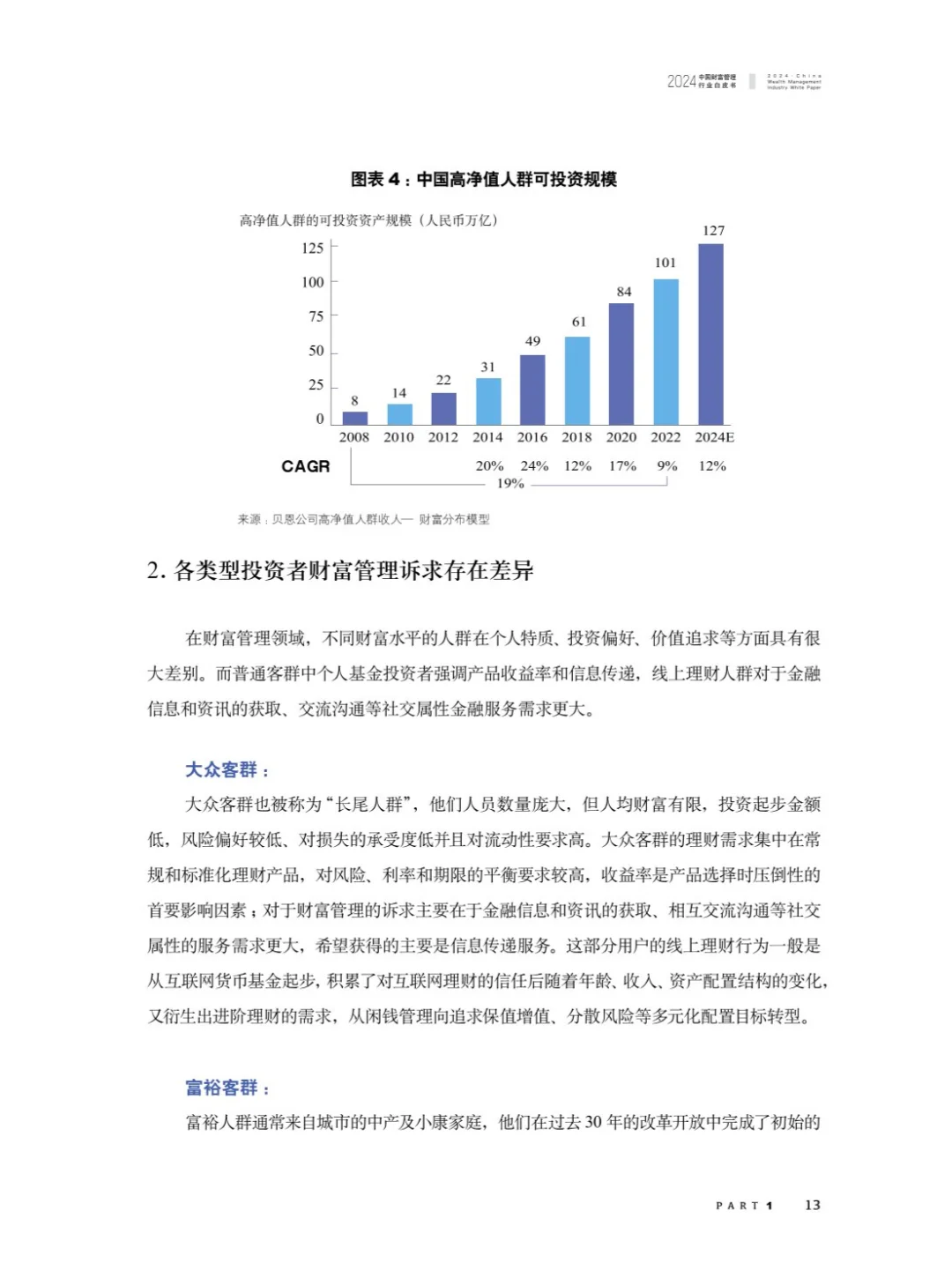 21页 | 2024中国财富管理行业白皮书