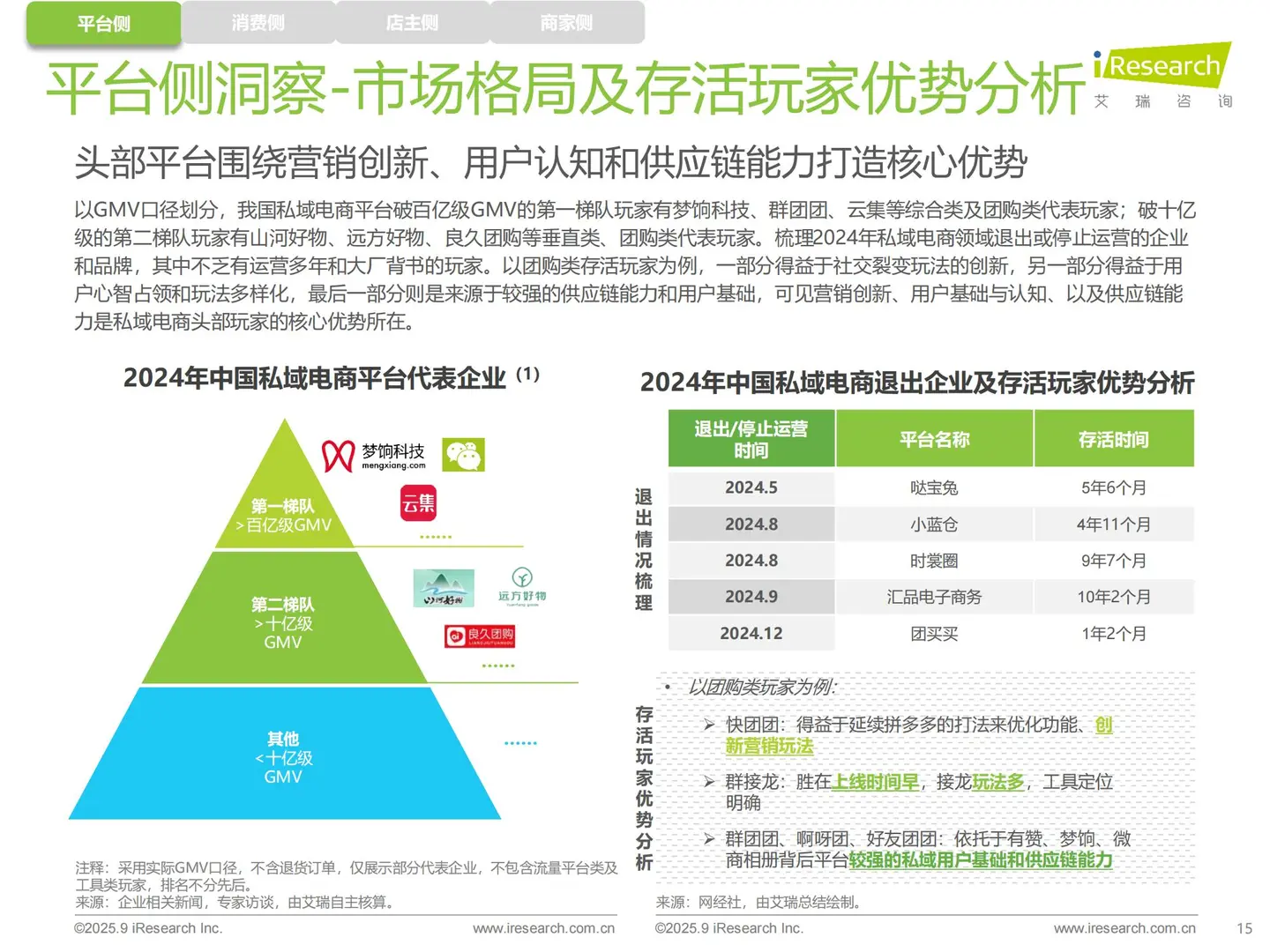 私域电商增长逻辑:从获客到变现全拆解?