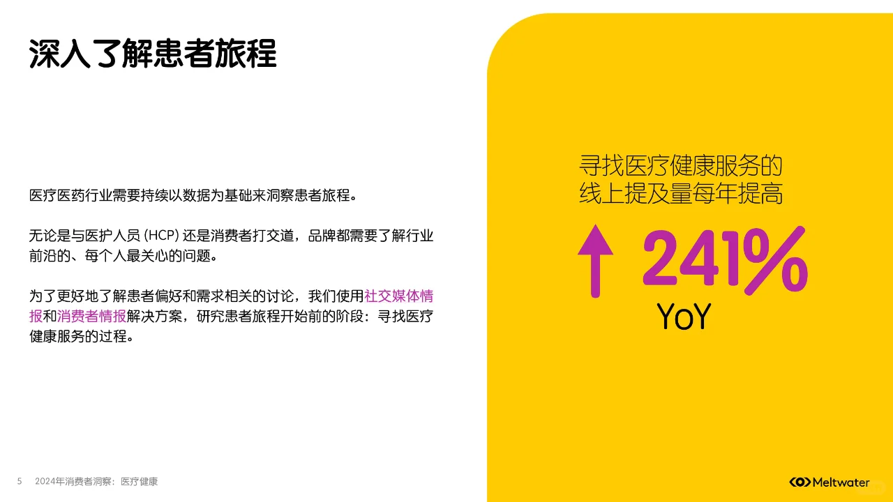 2024年消费者洞察:医疗健康趋势揭秘