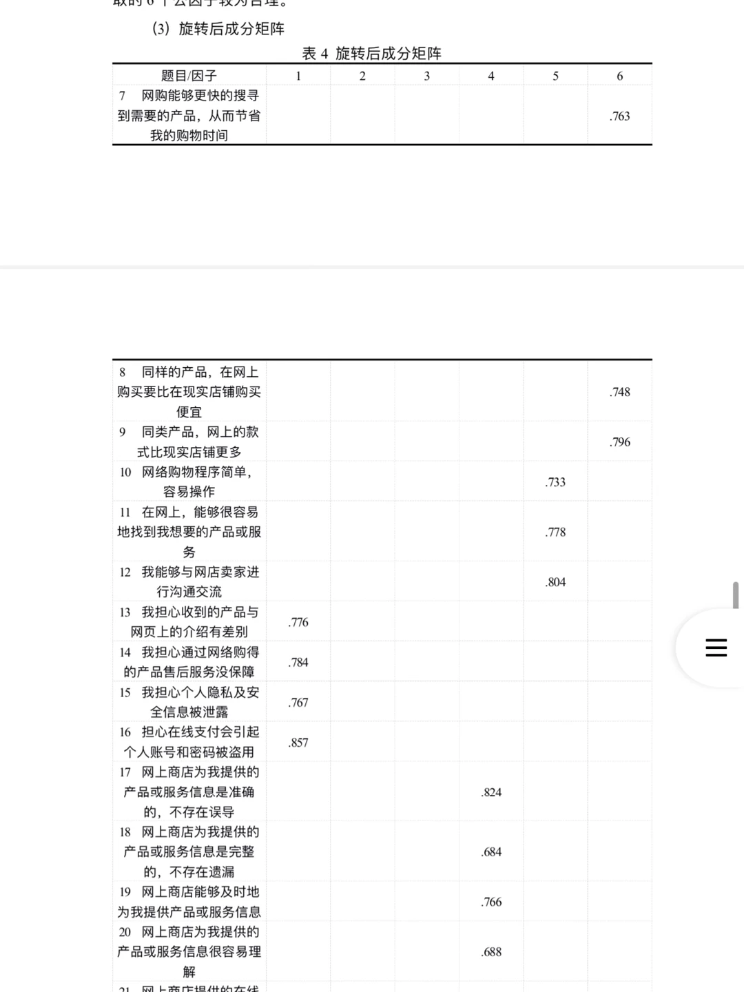 最新大学生网购情况spss数据分析调查报告