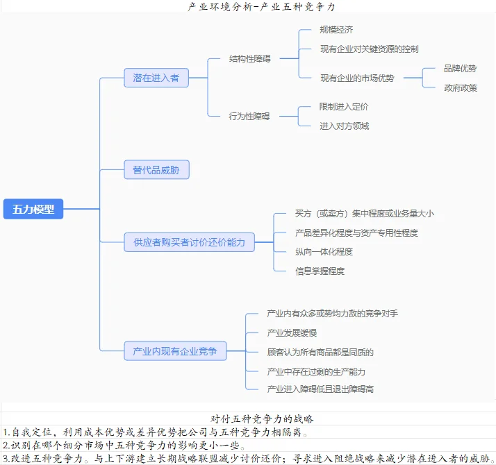 战略第二章-外部环境分析