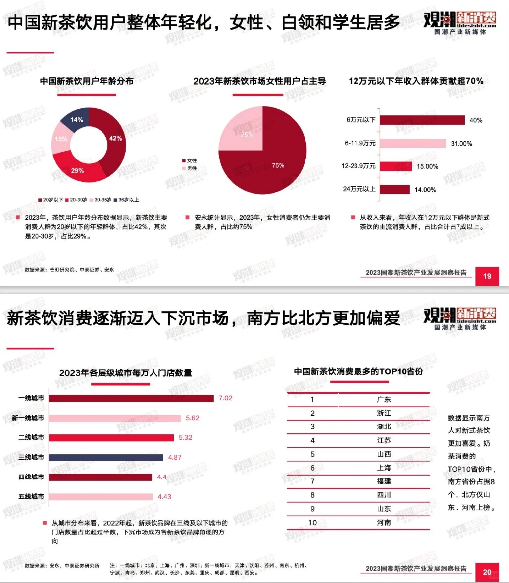 60页报告 | 国潮新茶饮产业洞察