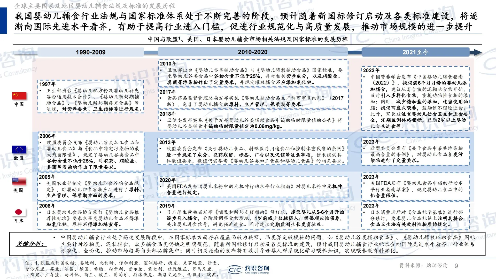 33 页报告 | 婴幼儿辅食行业全景蓝皮书