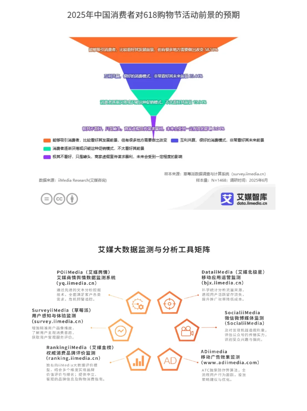 ?618 大揭秘!消费行为数据全解析✨