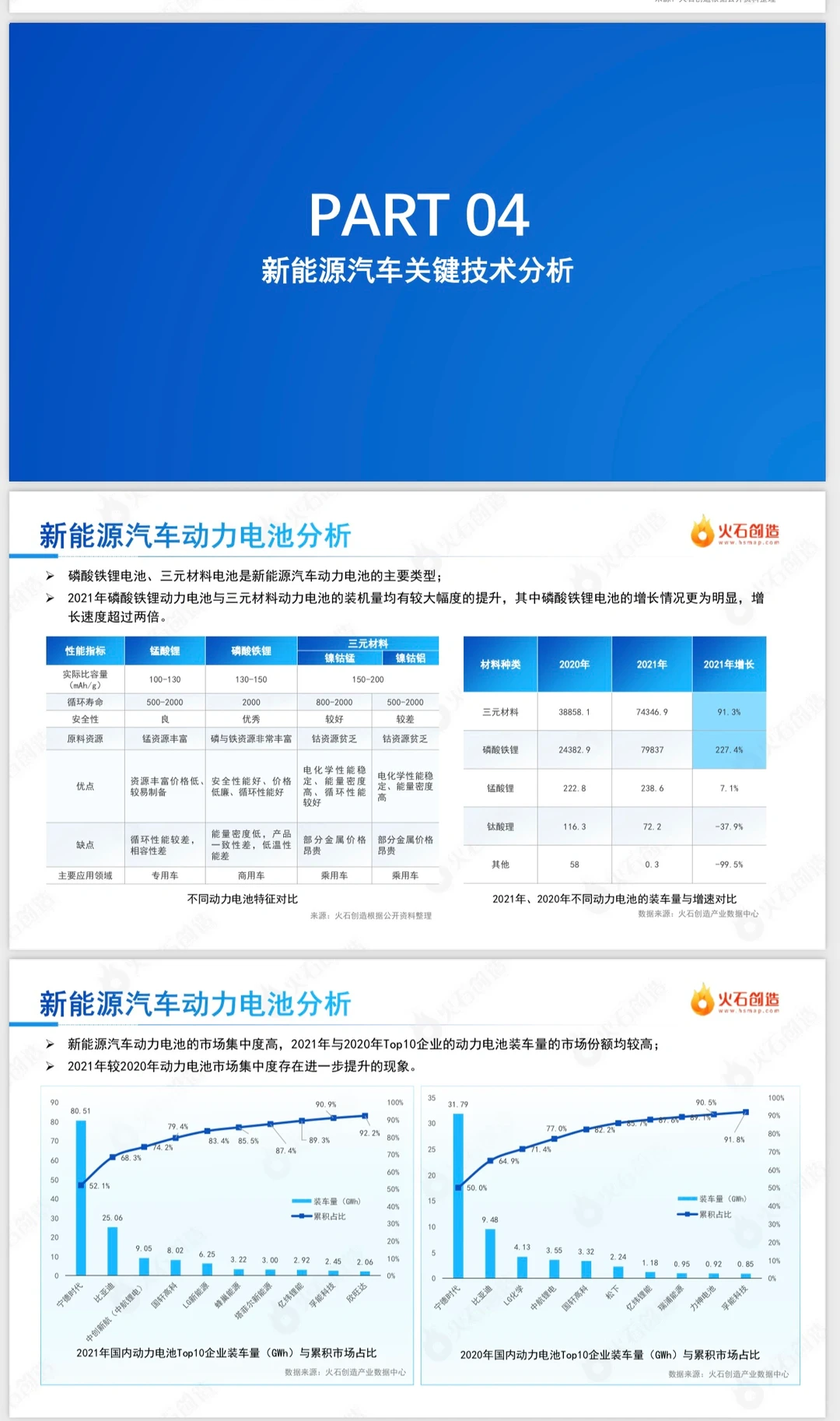 如何撰写一篇深度的行业分析报告?