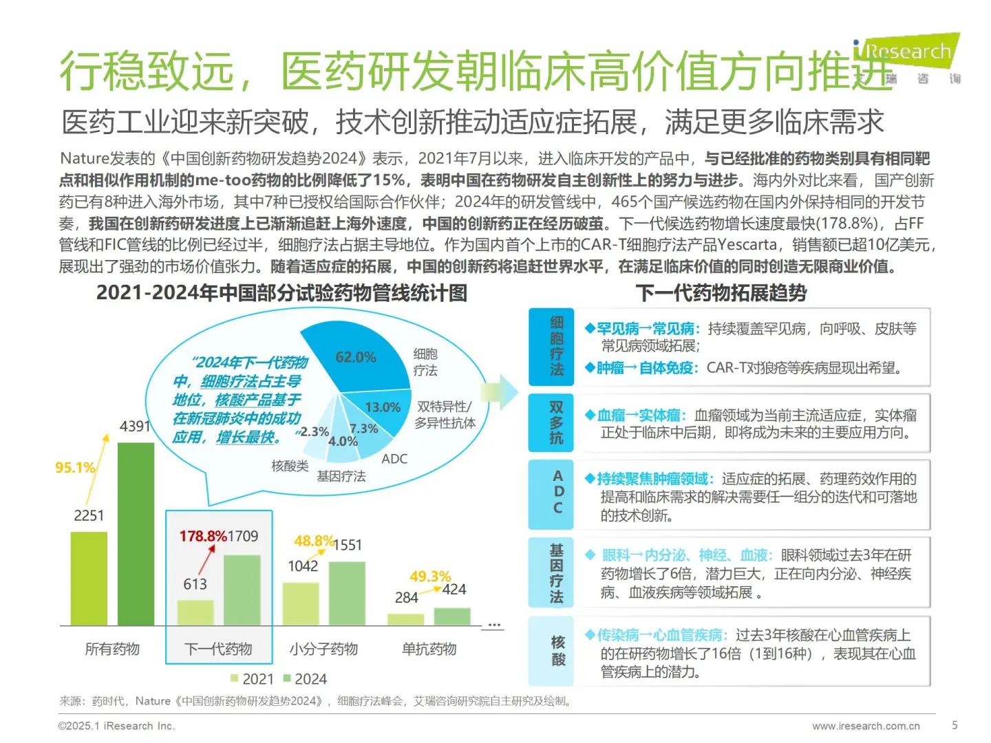 2025医疗健康大趋势,关乎你我健康!?